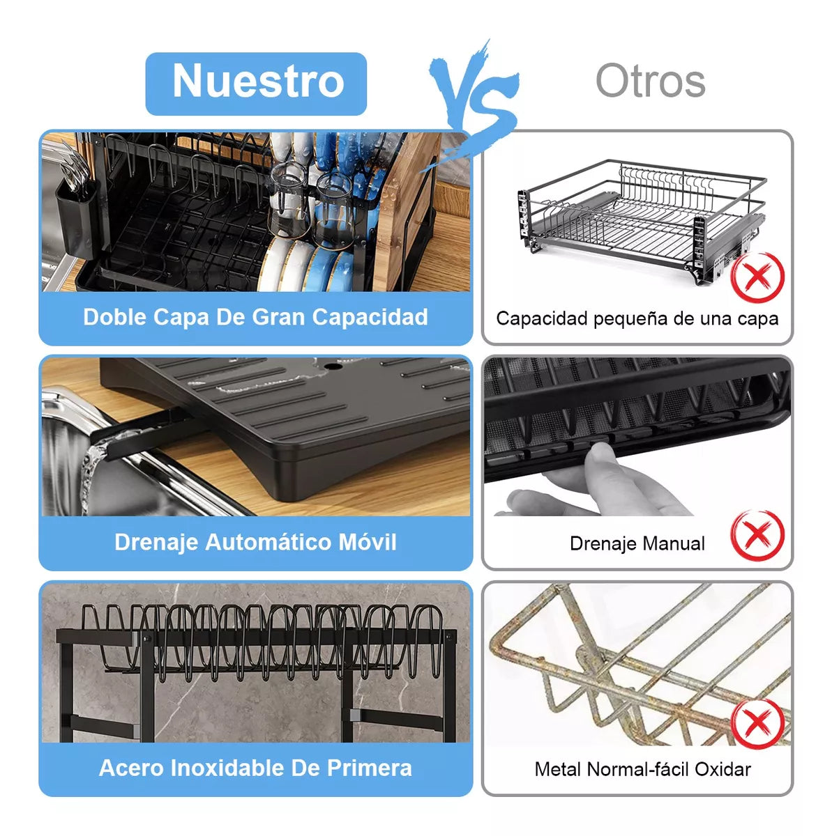 Escurridor de Platos de Acero Inoxidable Doble Nivel con Drenaje Automático 360°